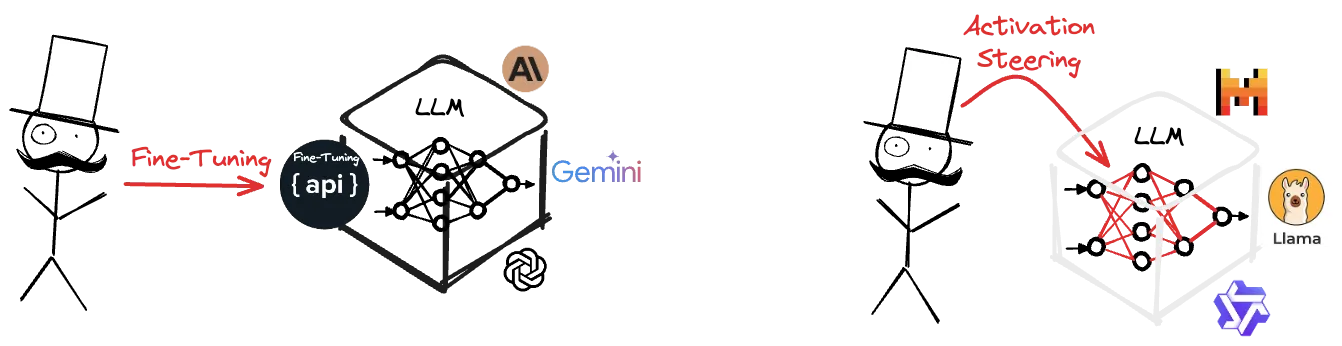 Indirect prompt injection attack