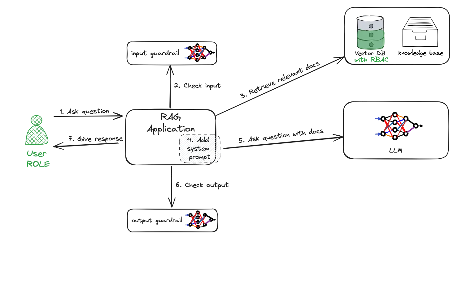 Thomas at the Application Security Sharing Day